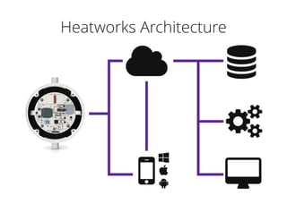 Heatworks ArchitectureHeatworks Architecture
 