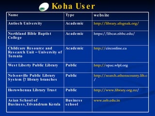 Koha User www.asb.edu.in Business school Asian School of Business,Trivandrum Kerala   http://www.library.org.nz / Public H...