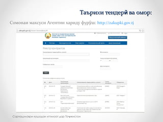 Таърихи тендер ва омор:ӣТаърихи тендер ва омор:ӣ
Сомонаи махсуси Агентии хариду фур ш:ӯ http://zakupki.gov.tj
Сарчашма ои кушодаи иттилоот дар То икистонҳ ҷ
 
