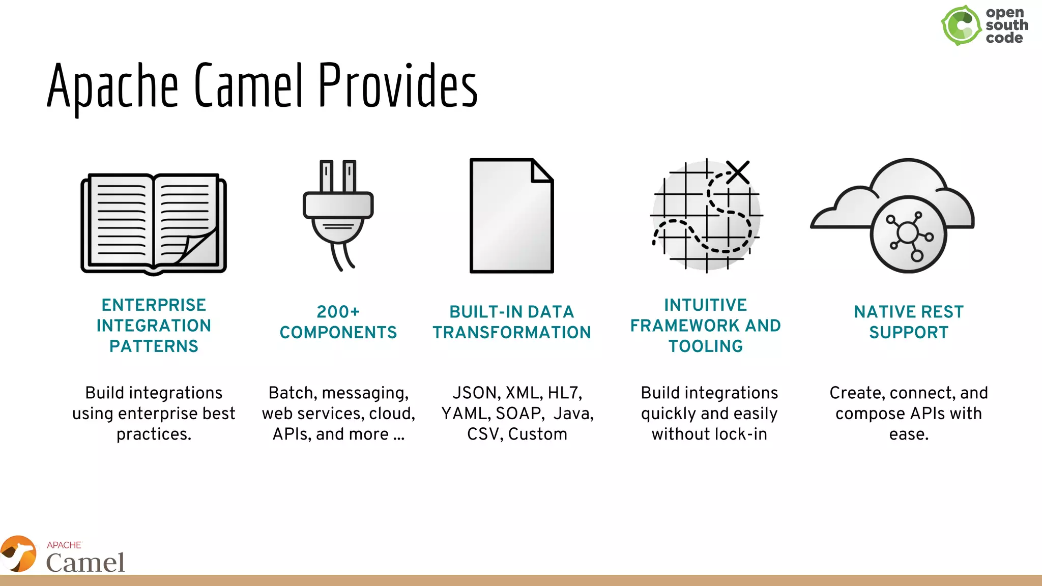 Apache Camel Provides
200+
COMPONENTS
Batch, messaging,
web services, cloud,
APIs, and more ...
BUILT-IN DATA
TRANSFORMATION
JSON, XML, HL7,
YAML, SOAP, Java,
CSV, Custom
INTUITIVE
FRAMEWORK AND
TOOLING
Build integrations
quickly and easily
without lock-in
ENTERPRISE
INTEGRATION
PATTERNS
Build integrations
using enterprise best
practices.
Create, connect, and
compose APIs with
ease.
NATIVE REST
SUPPORT
 