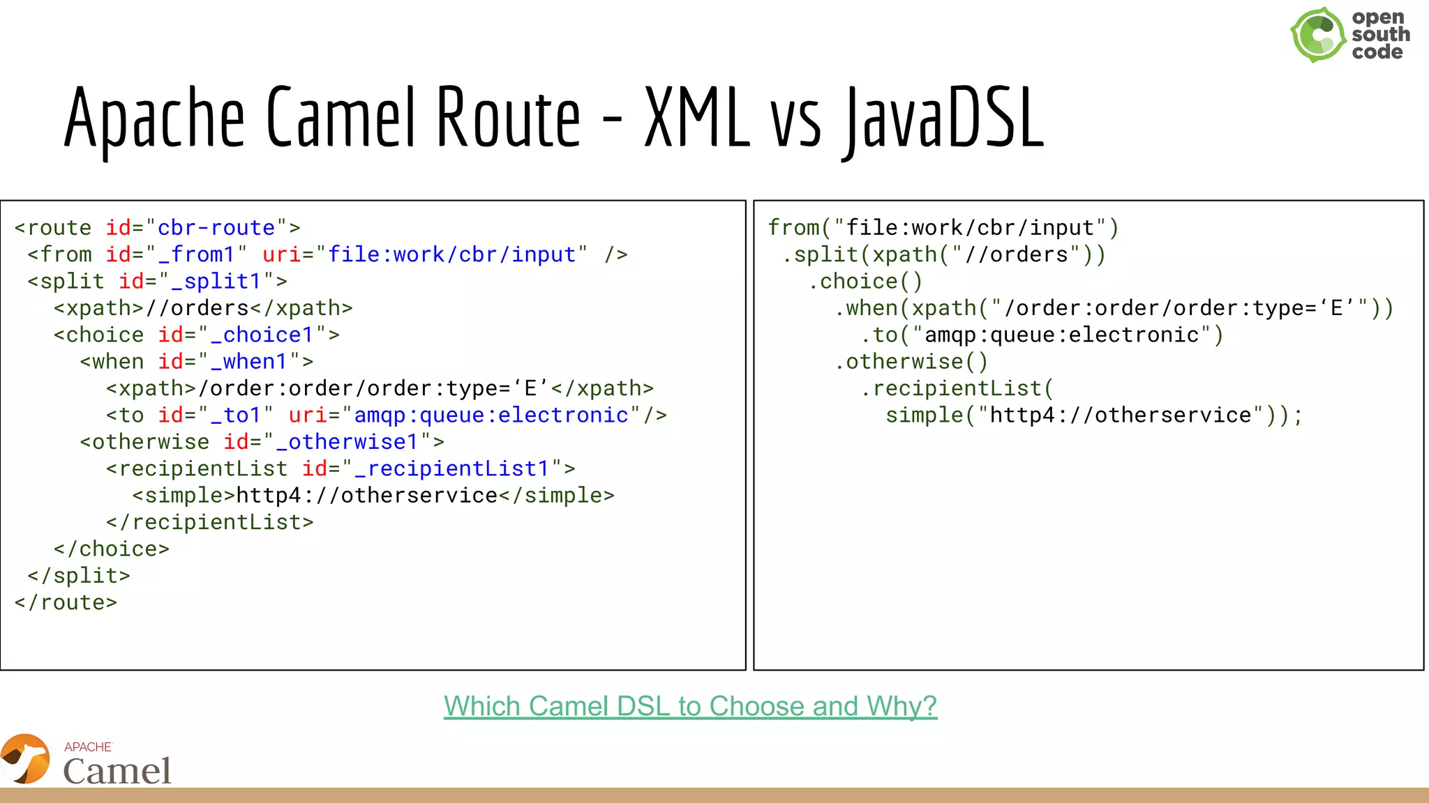 Apache Camel Route - XML vs JavaDSL
<route id="cbr-route">
<from id="_from1" uri="file:work/cbr/input" />
<split id="_split1">
<xpath>//orders</xpath>
<choice id="_choice1">
<when id="_when1">
<xpath>/order:order/order:type=‘E’</xpath>
<to id="_to1" uri="amqp:queue:electronic"/>
<otherwise id="_otherwise1">
<recipientList id="_recipientList1">
<simple>http4://otherservice</simple>
</recipientList>
</choice>
</split>
</route>
from("file:work/cbr/input")
.split(xpath("//orders"))
.choice()
.when(xpath("/order:order/order:type=‘E’"))
.to("amqp:queue:electronic")
.otherwise()
.recipientList(
simple("http4://otherservice"));
Which Camel DSL to Choose and Why?
 