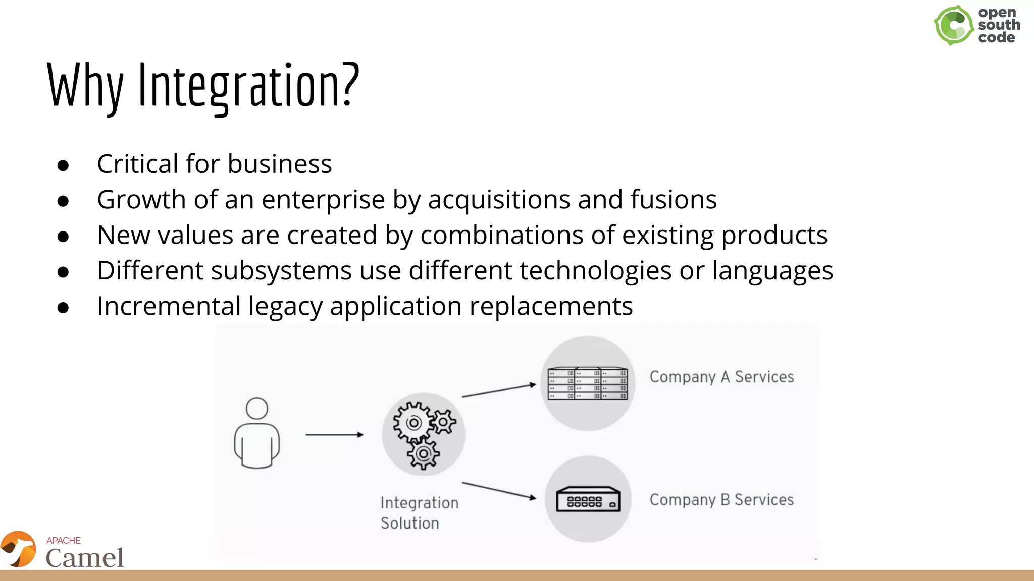 Why Integration?
● Critical for business
● Growth of an enterprise by acquisitions and fusions
● New values are created by combinations of existing products
● Different subsystems use different technologies or languages
● Incremental legacy application replacements
 