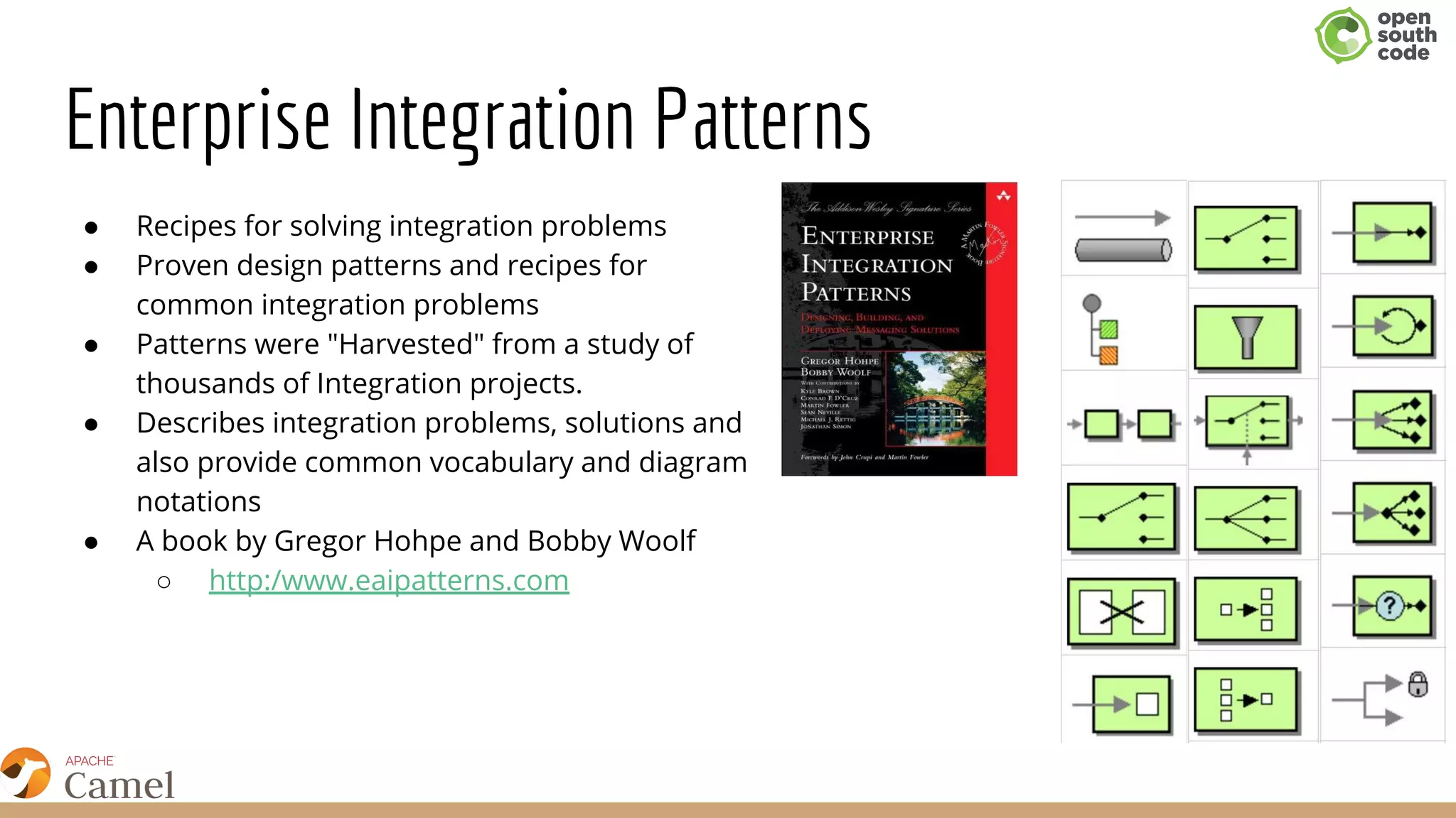 Enterprise Integration Patterns
● Recipes for solving integration problems
● Proven design patterns and recipes for
common integration problems
● Patterns were "Harvested" from a study of
thousands of Integration projects.
● Describes integration problems, solutions and
also provide common vocabulary and diagram
notations
● A book by Gregor Hohpe and Bobby Woolf
○ http:/www.eaipatterns.com
 
