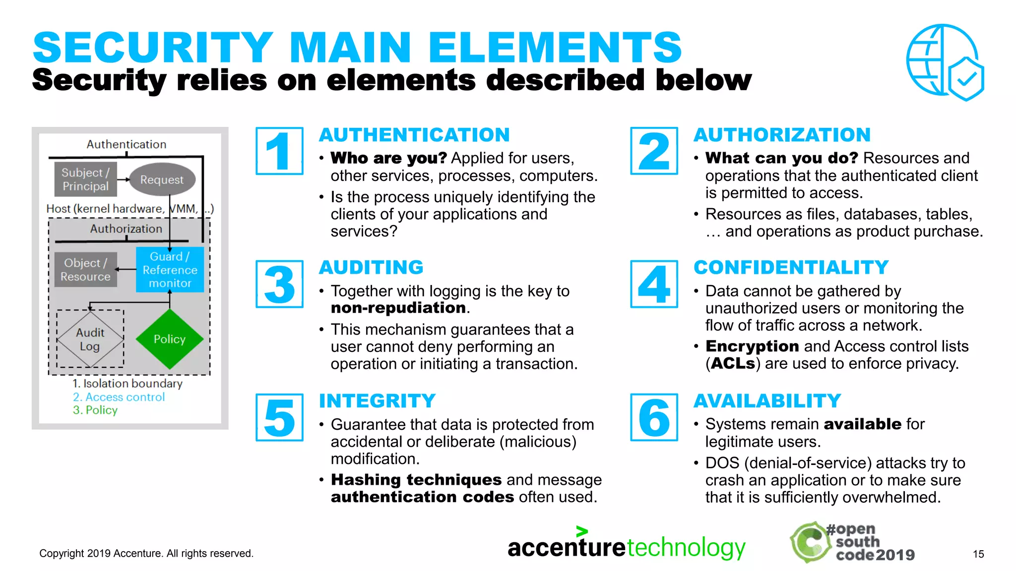 2019
#
SECURITY MAIN ELEMENTS
Security relies on elements described below
AUTHENTICATION
• Who are you? Applied for users,
other services, processes, computers.
• Is the process uniquely identifying the
clients of your applications and
services?
AUTHORIZATION
• What can you do? Resources and
operations that the authenticated client
is permitted to access.
• Resources as files, databases, tables,
… and operations as product purchase.
AUDITING
• Together with logging is the key to
non-repudiation.
• This mechanism guarantees that a
user cannot deny performing an
operation or initiating a transaction.
CONFIDENTIALITY
• Data cannot be gathered by
unauthorized users or monitoring the
flow of traffic across a network.
• Encryption and Access control lists
(ACLs) are used to enforce privacy.
IMAGE OR
ILLUSTRATION
1 2
INTEGRITY
• Guarantee that data is protected from
accidental or deliberate (malicious)
modification.
• Hashing techniques and message
authentication codes often used.
AVAILABILITY
• Systems remain available for
legitimate users.
• DOS (denial-of-service) attacks try to
crash an application or to make sure
that it is sufficiently overwhelmed.
Copyright 2019 Accenture. All rights reserved. 15
3 4
6
5
 