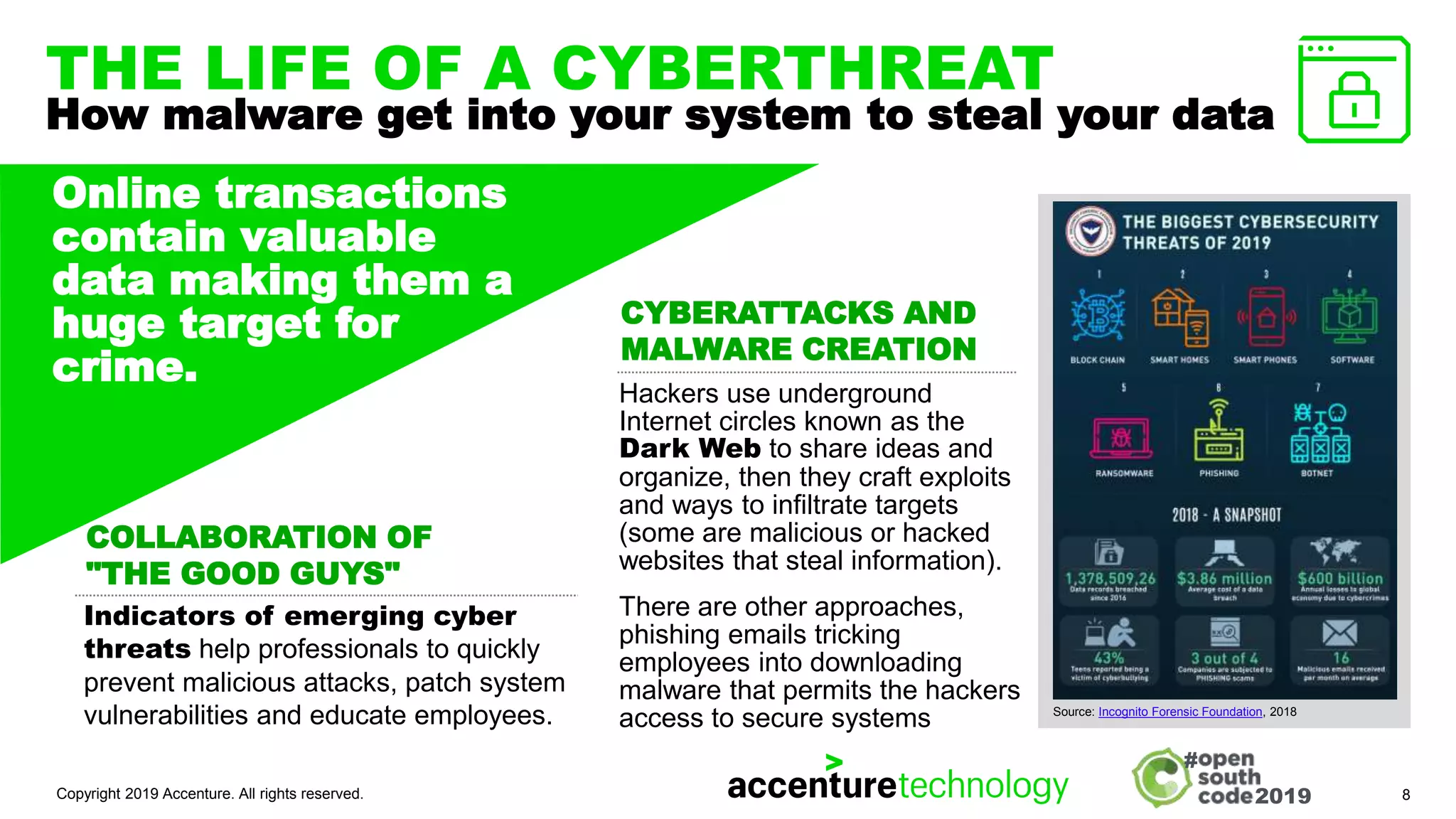 2019
#
THE LIFE OF A CYBERTHREAT
How malware get into your system to steal your data
Copyright 2019 Accenture. All rights reserved. 8
Online transactions
contain valuable
data making them a
huge target for
crime.
Source: Incognito Forensic Foundation, 2018
Hackers use underground
Internet circles known as the
Dark Web to share ideas and
organize, then they craft exploits
and ways to infiltrate targets
(some are malicious or hacked
websites that steal information).
There are other approaches,
phishing emails tricking
employees into downloading
malware that permits the hackers
access to secure systems
CYBERATTACKS AND
MALWARE CREATION
COLLABORATION OF
"THE GOOD GUYS"
Indicators of emerging cyber
threats help professionals to quickly
prevent malicious attacks, patch system
vulnerabilities and educate employees.
 