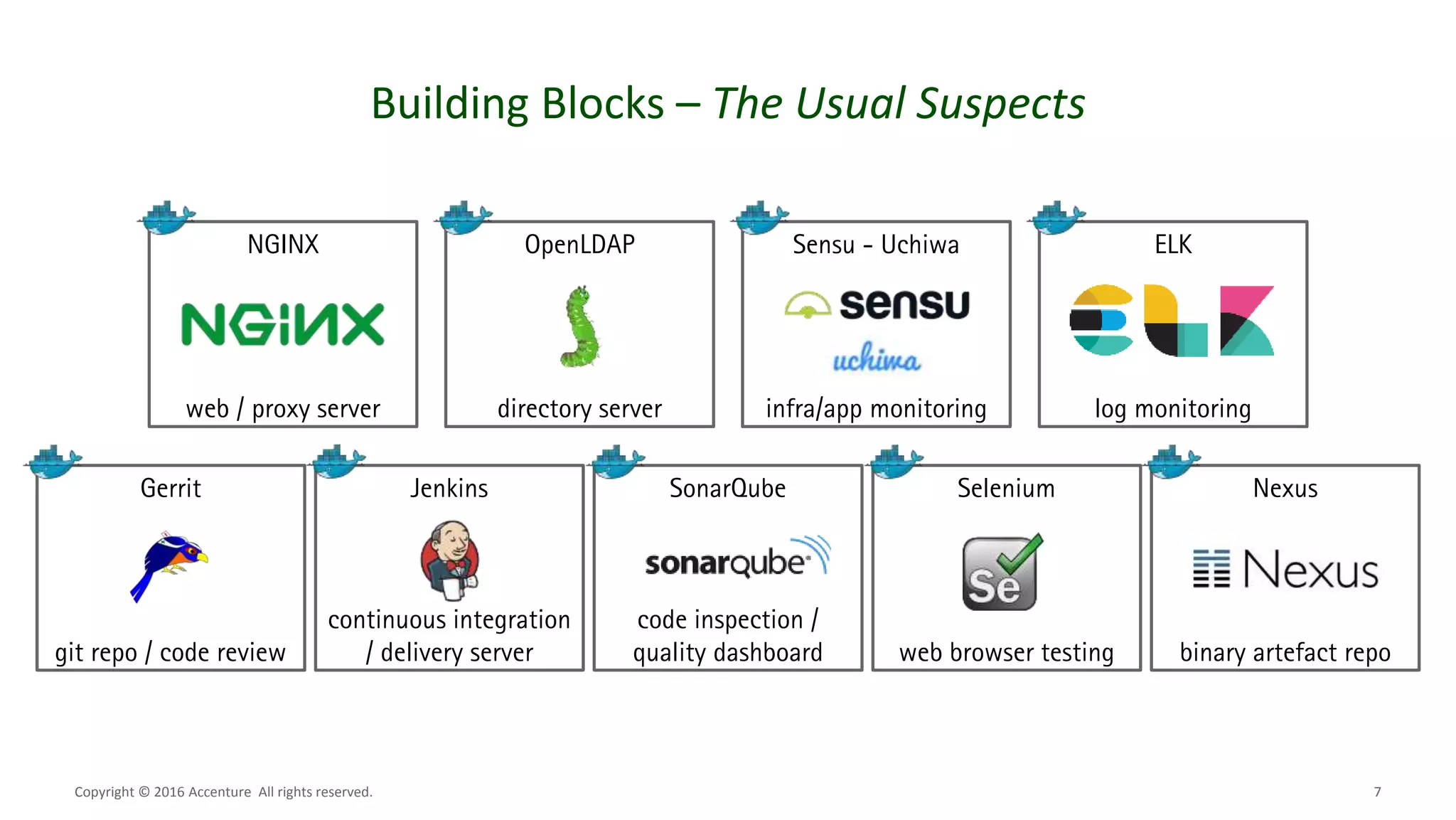 7
Building Blocks – The Usual Suspects
Copyright © 2016 Accenture All rights reserved.
Jenkins
continuous integration
/ delivery server
Gerrit
git repo / code review
SonarQube
code inspection /
quality dashboard
Selenium
web browser testing
Nexus
binary artefact repo
NGINX
web / proxy server
OpenLDAP
directory server
ELK
log monitoring
Sensu - Uchiwa
infra/app monitoring
 
