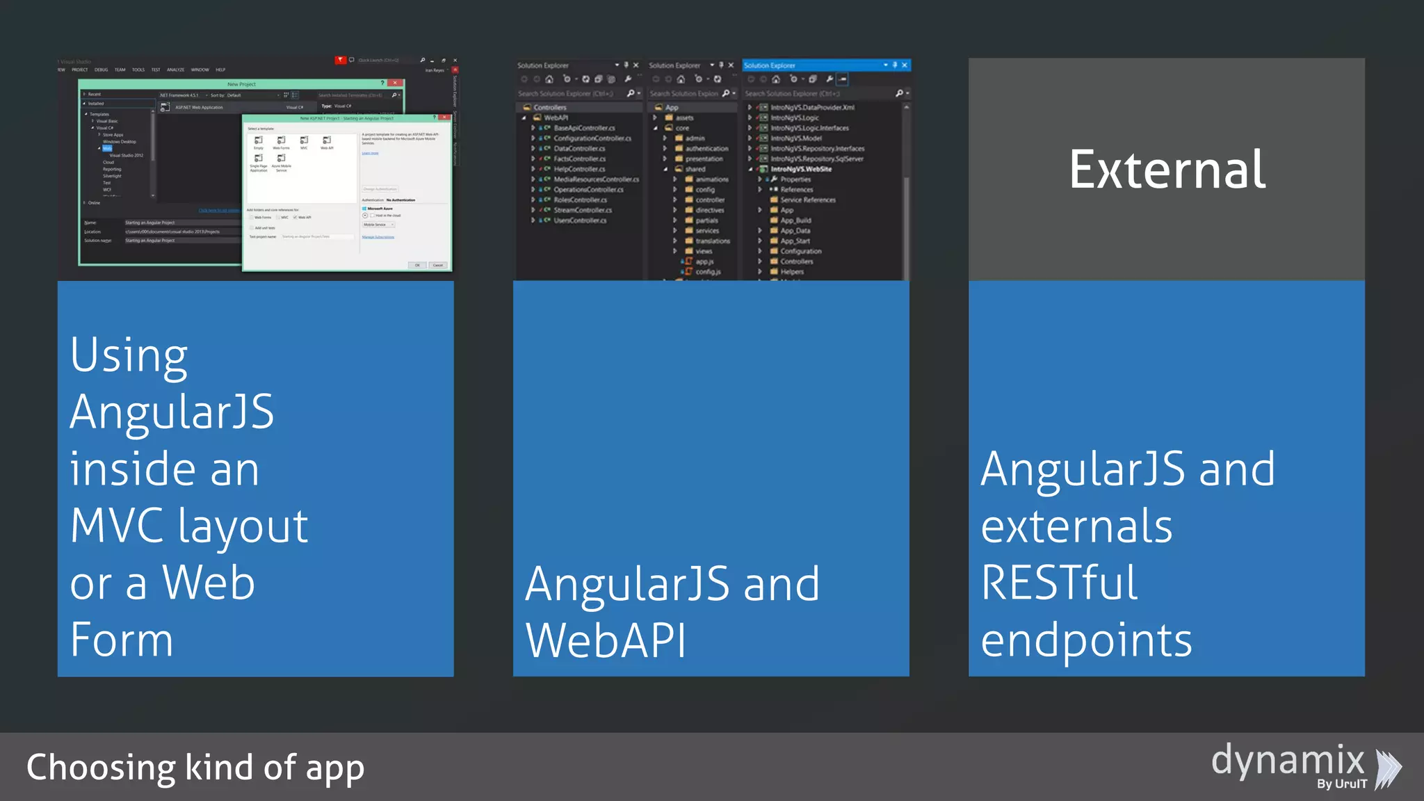 Choosing kind of app
Using
AngularJS
inside an
MVC layout
or a Web
Form
AngularJS and
WebAPI
AngularJS and
externals
RESTful
endpoints
External
 