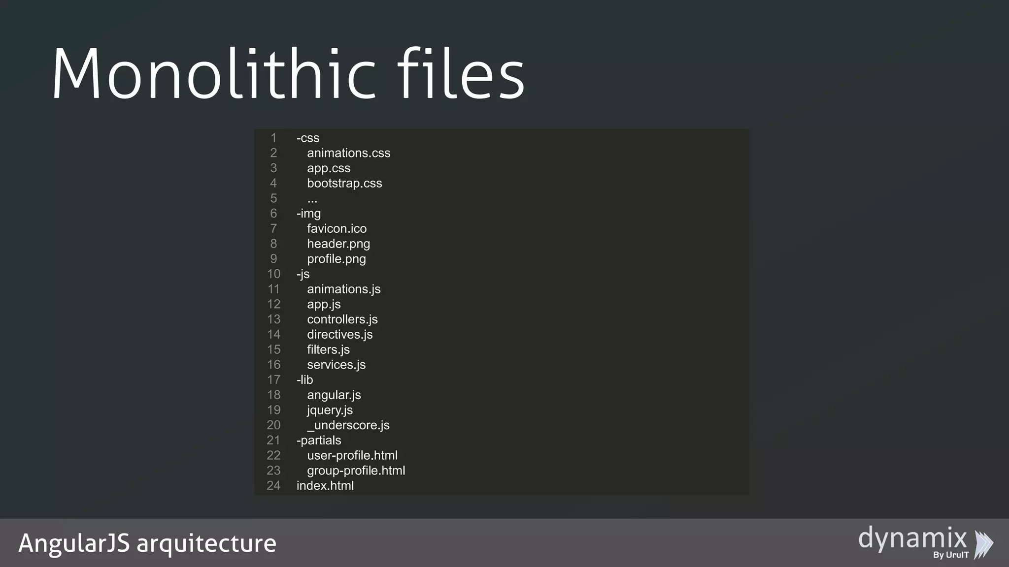 AngularJS arquitecture
Monolithic files
1
2
3
4
5
6
7
8
9
10
11
12
13
14
15
16
17
18
19
20
21
22
23
24
-css
animations.css
app.css
bootstrap.css
...
-img
favicon.ico
header.png
profile.png
-js
animations.js
app.js
controllers.js
directives.js
filters.js
services.js
-lib
angular.js
jquery.js
_underscore.js
-partials
user-profile.html
group-profile.html
index.html
 