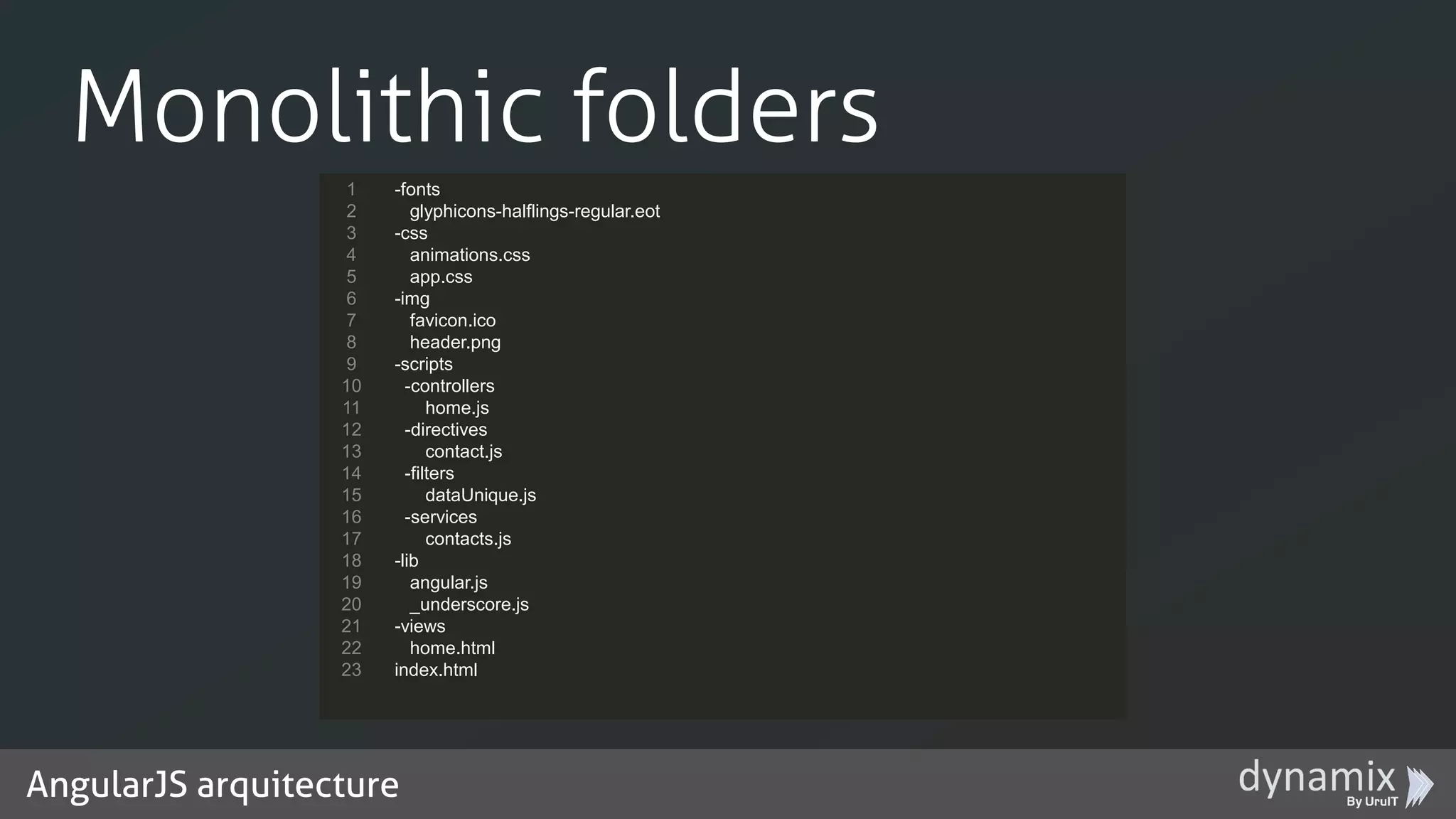 AngularJS arquitecture
Monolithic folders
1
2
3
4
5
6
7
8
9
10
11
12
13
14
15
16
17
18
19
20
21
22
23
-fonts
glyphicons-halflings-regular.eot
-css
animations.css
app.css
-img
favicon.ico
header.png
-scripts
-controllers
home.js
-directives
contact.js
-filters
dataUnique.js
-services
contacts.js
-lib
angular.js
_underscore.js
-views
home.html
index.html
 