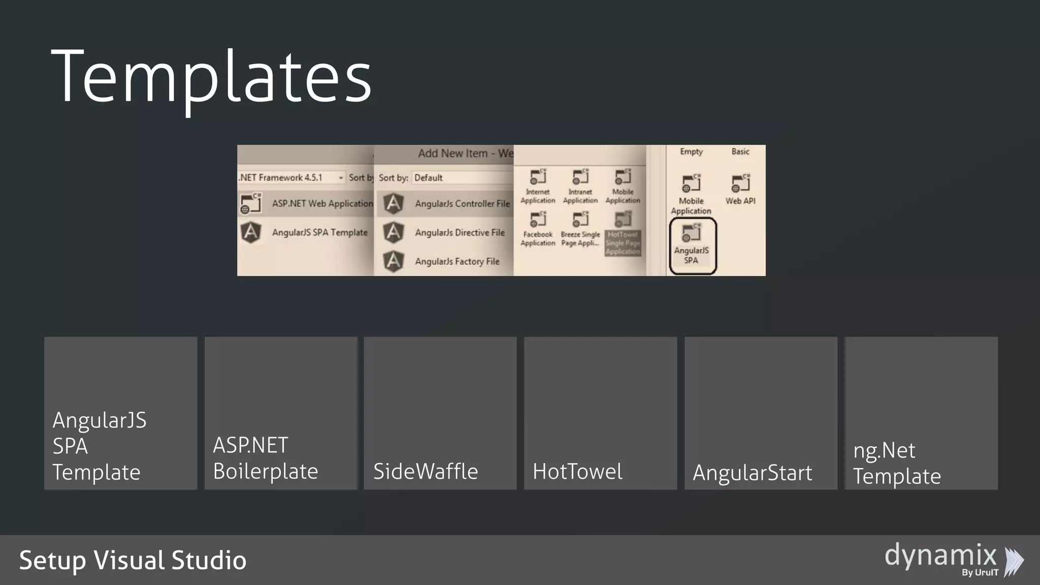 Setup Visual Studio
Templates
AngularJS
SPA
Template
ASP.NET
Boilerplate SideWaffle HotTowel AngularStart
ng.Net
Template
 