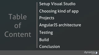 Starting an AngularJS Project with Visual Studio | PPT