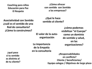 Coaching para niños Educación para Paz El Respeto ¿Qué le hace  sentido al cliente? Asociatividad con Sentido ¿cuál es el sentido de una  Red de consultoría? ¿Cómo la construimos? El valor de la auto- organización ¿qué pasa si tu sentido  es distinto al de tu cliente? ¿Responsabilidades  en conflicto? Cliente / beneficiarios/  Equipo colegas / Objetivos de largo plazo ¿cómo podemos  visibilizar “el Cuerpo”  como un dominio  de sentido y salud,  en las organizaciones? ¿Cómo ofrecer  con sentido  con Sentido a las emrpresas? La importancia de la Empatía  en la consultoría 