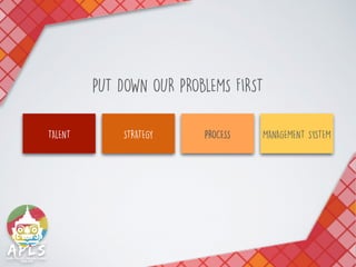 TALENT STRATEGY PROCESS MANAGEMENT SYSTEM
PUT DOWN OUR PROBLEMS FIRST
 