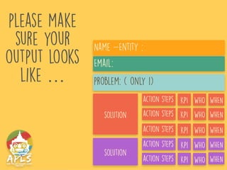 problem: ( only 1)
Name -Entity :
solution
Email:
please make
sure your
output looks
like …
action steps
action steps
action steps
action steps
action steps
KPI
KPI
KP1
KP1
KP1
solution
WHO
WHO
WHO
WHO
WHO
WHEN
WHEN
WHEN
WHEN
WHEN
 