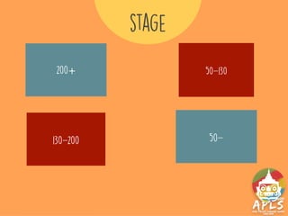 stage
200+
130-200
50-130
50-
 