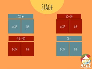 stage
200+
130-200
50-130
50-
GCDP gip
GCDP gip GCDP gip
GCDP gip
 