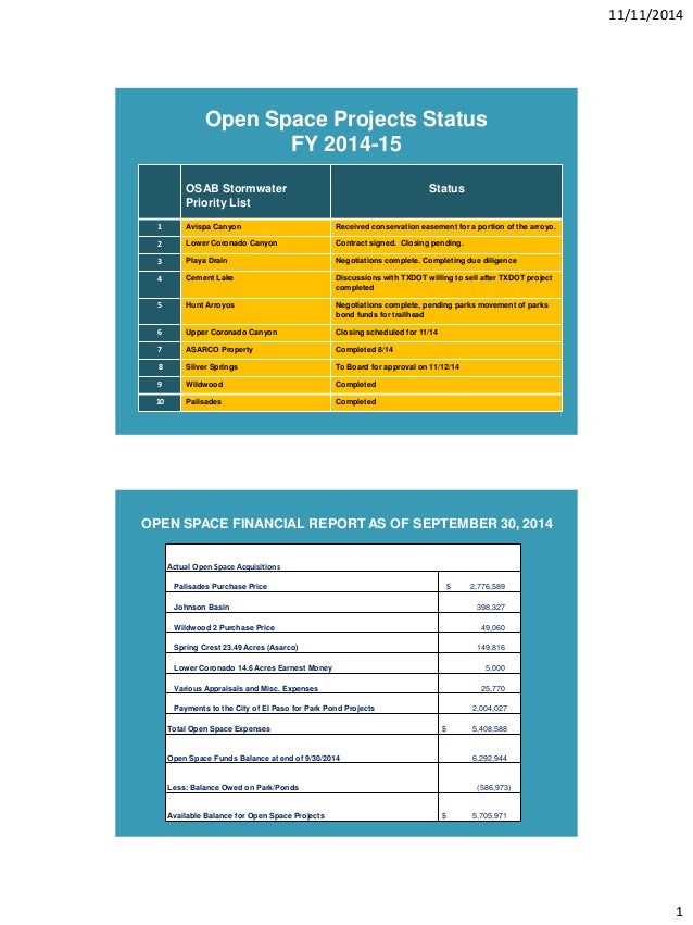 Open Space Projects Status
