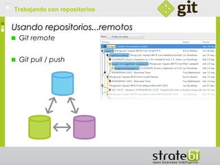 Trabajando con repositorios
Usando repositorios...remotosUsando repositorios...remotos
Git remote
Git pull / push
 