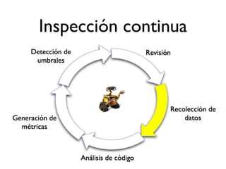 Inspección continua
 