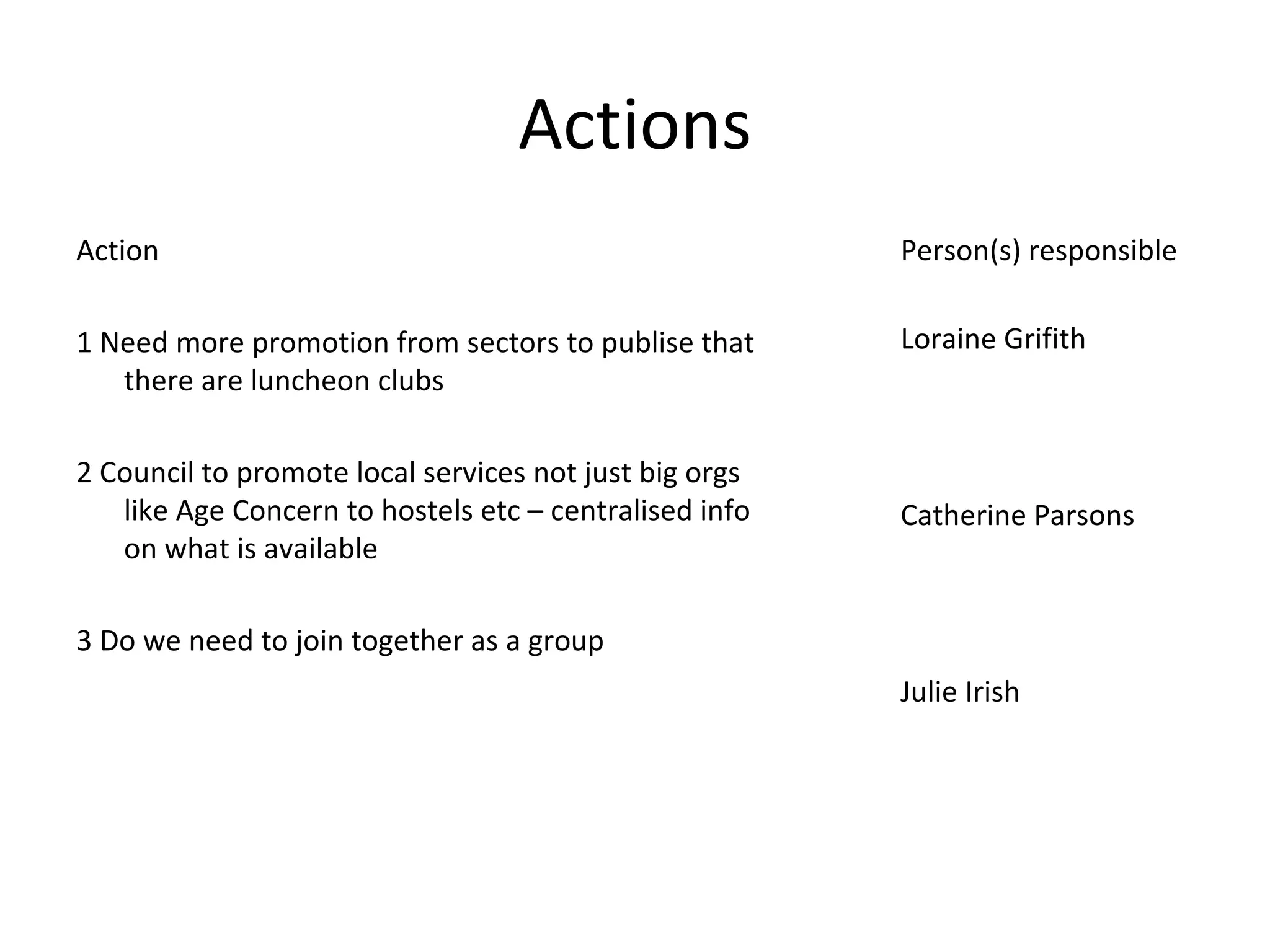 Actions Action 1 Need more promotion from sectors to publise that there are luncheon clubs 2 Council to promote local services not just big orgs like Age Concern to hostels etc – centralised info on what is available 3 Do we need to join together as a group Person(s) responsible Loraine Grifith  Catherine Parsons Julie Irish 