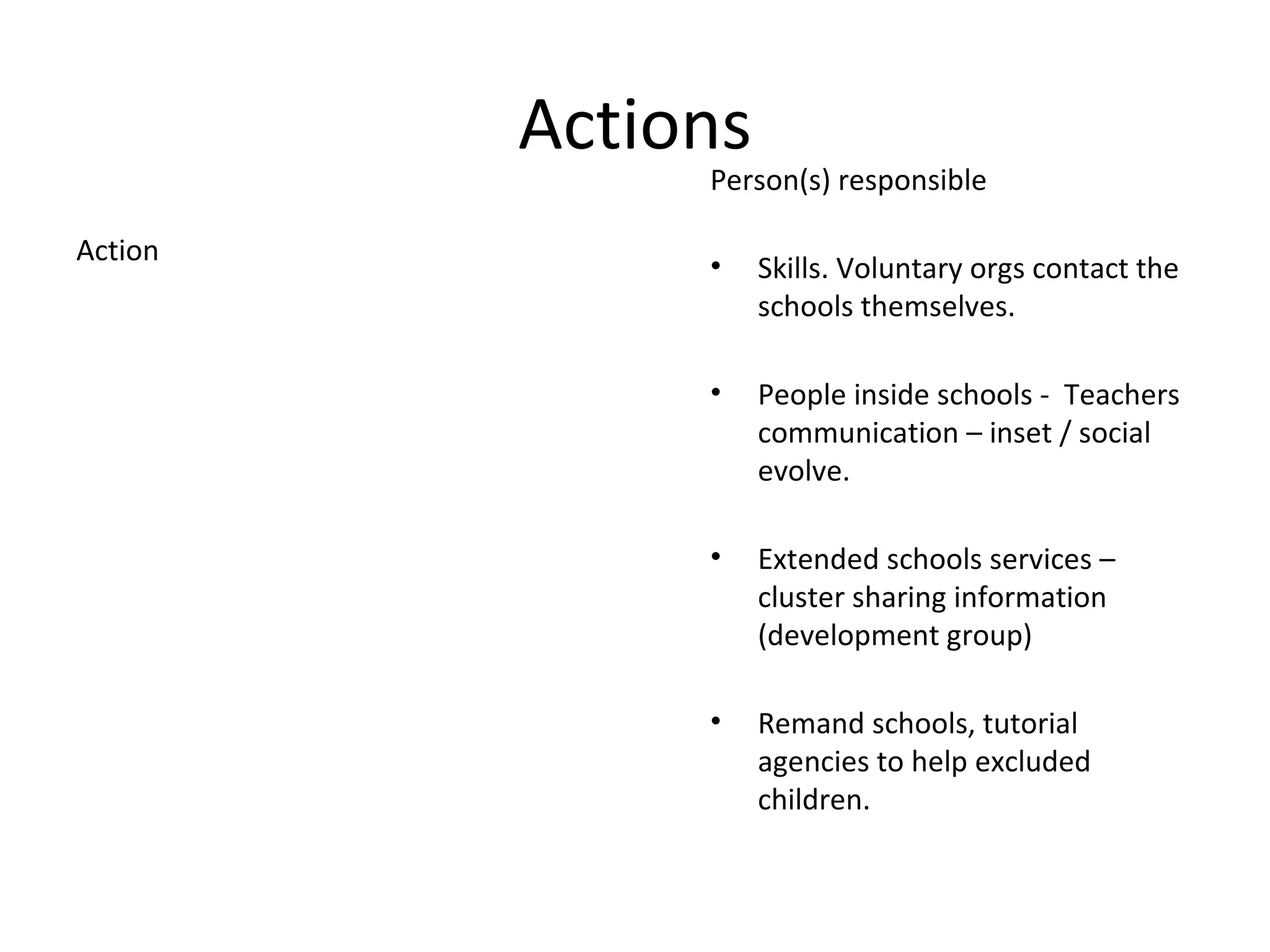 Actions Action Person(s) responsible Skills. Voluntary orgs contact the schools themselves. People inside schools -  Teachers communication – inset / social evolve. Extended schools services – cluster sharing information (development group) Remand schools, tutorial agencies to help excluded children.  