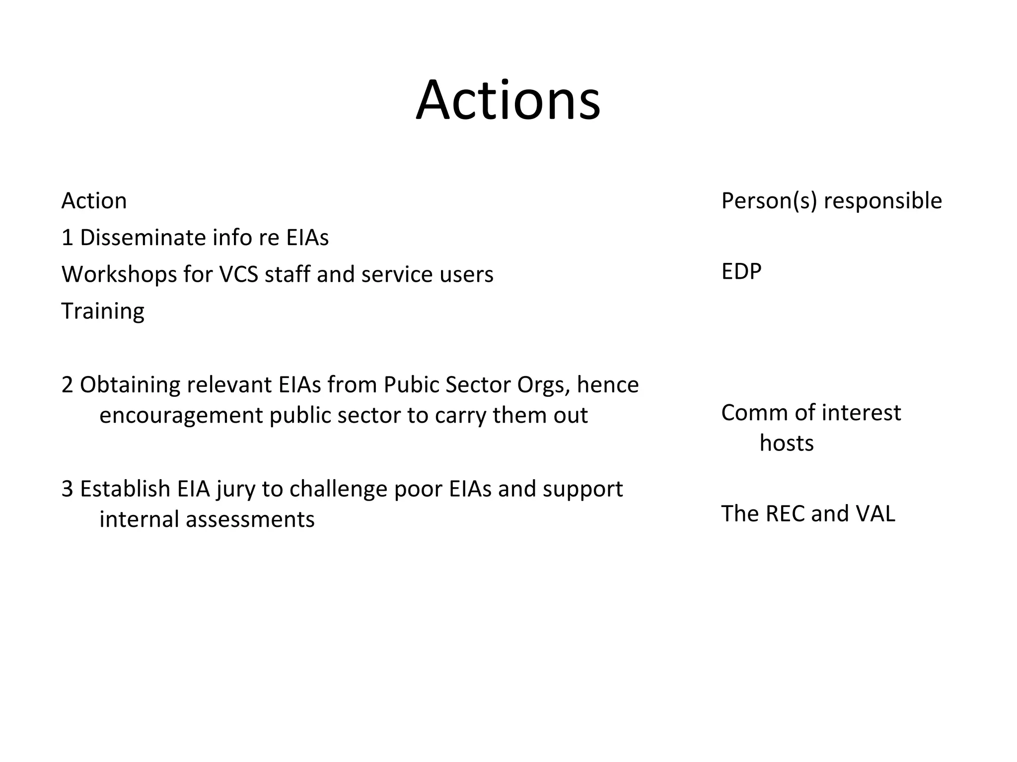 Actions Action 1 Disseminate info re EIAs Workshops for VCS staff and service users Training 2 Obtaining relevant EIAs from Pubic Sector Orgs, hence encouragement public sector to carry them out 3 Establish EIA jury to challenge poor EIAs and support internal assessments Person(s) responsible EDP Comm of interest hosts The REC and VAL 