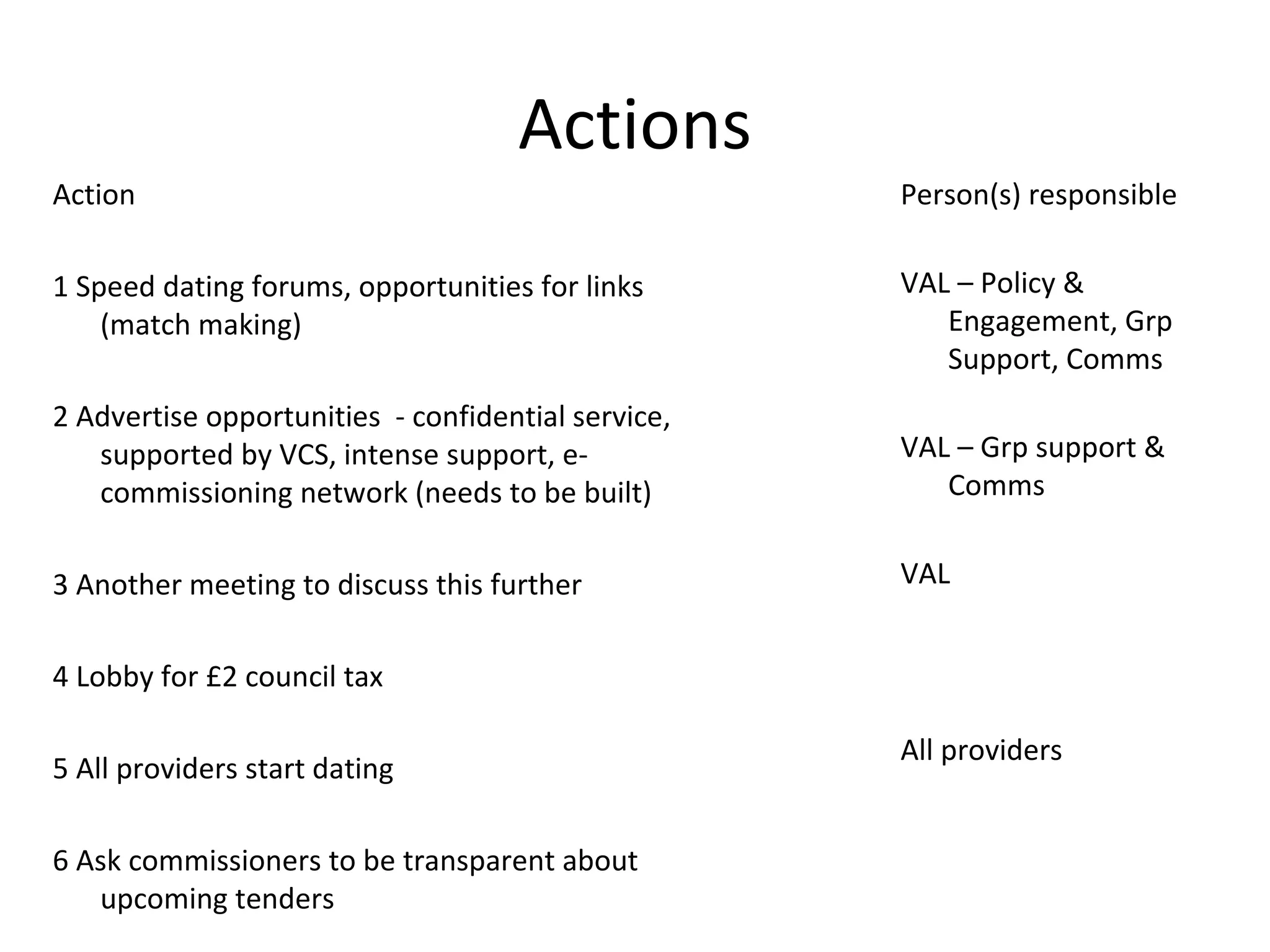 Actions Action  1 Speed dating forums, opportunities for links (match making) 2 Advertise opportunities  - confidential service, supported by VCS, intense support, e-commissioning network (needs to be built) 3 Another meeting to discuss this further 4 Lobby for £2 council tax 5 All providers start dating 6 Ask commissioners to be transparent about upcoming tenders Person(s) responsible VAL – Policy & Engagement, Grp Support, Comms VAL – Grp support & Comms VAL All providers 