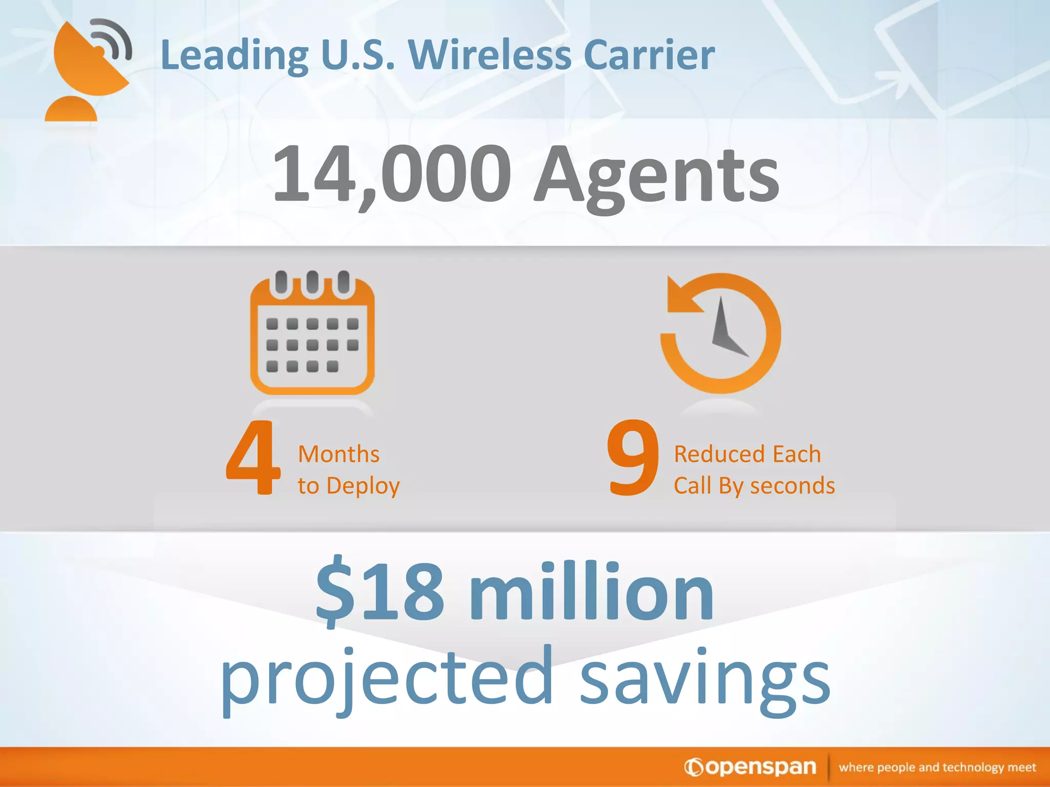 Leading U.S. Wireless Carrier

14,000 Agents

4

Months
to Deploy

9

Reduced Each
Call By seconds

$18 million
projected savings

 