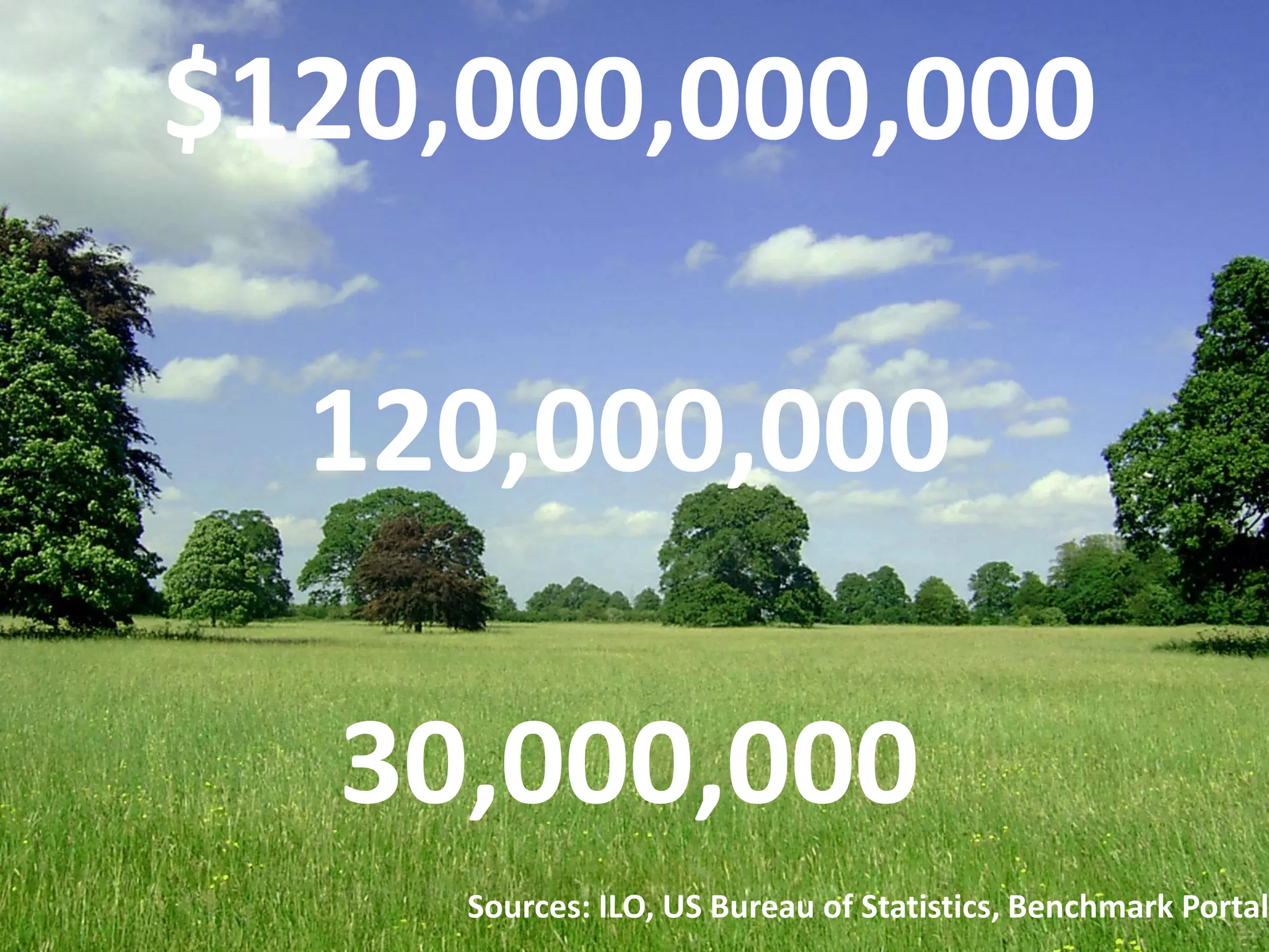 $120,000,000,000
120,000,000
30,000,000
© 2006-2013 by OpenSpan, Inc. All rights reserved.

Sources: ILO, US Bureau of Statistics, Benchmark Portal

 