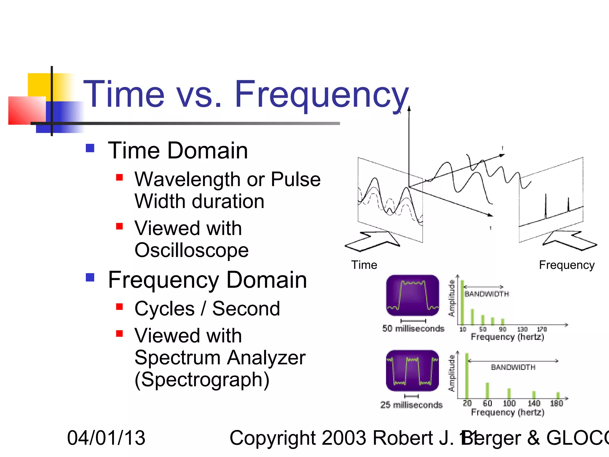 Time vs. Frequency
    Time Domain
        Wavelength or Pulse
         Width duration
        Viewed with
         Oscilloscope
                               Time             Frequency
    Frequency Domain
        Cycles / Second
        Viewed with
         Spectrum Analyzer
         (Spectrograph)

04/01/13          Copyright 2003 Robert J. 11
                                           Berger & GLOCO
 