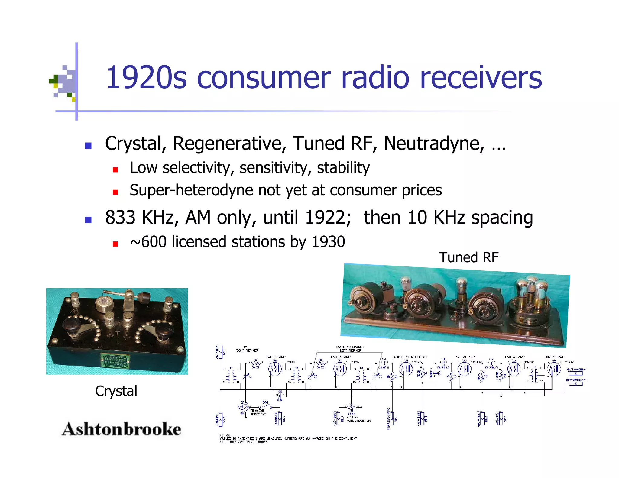 Open Spectrum - Physics, Engineering, Commerce and Politics