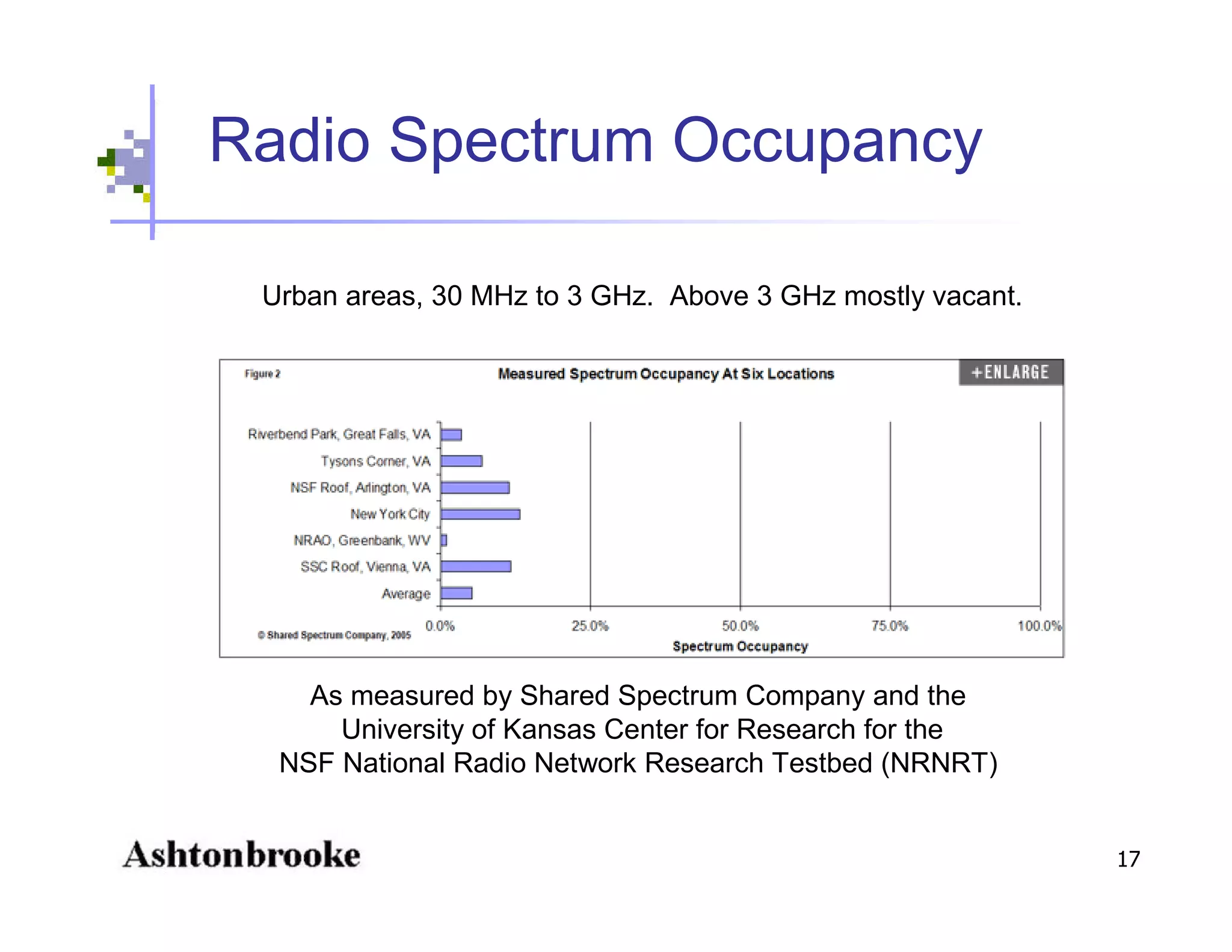 Open Spectrum - Physics, Engineering, Commerce and Politics