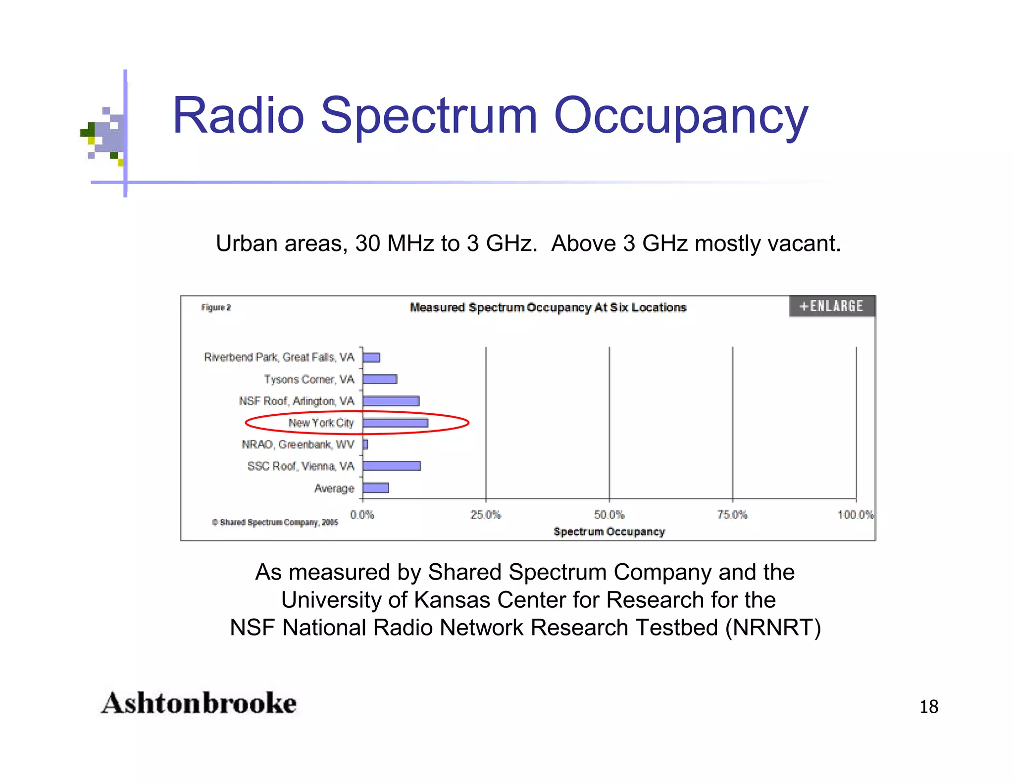Open Spectrum - Physics, Engineering, Commerce and Politics