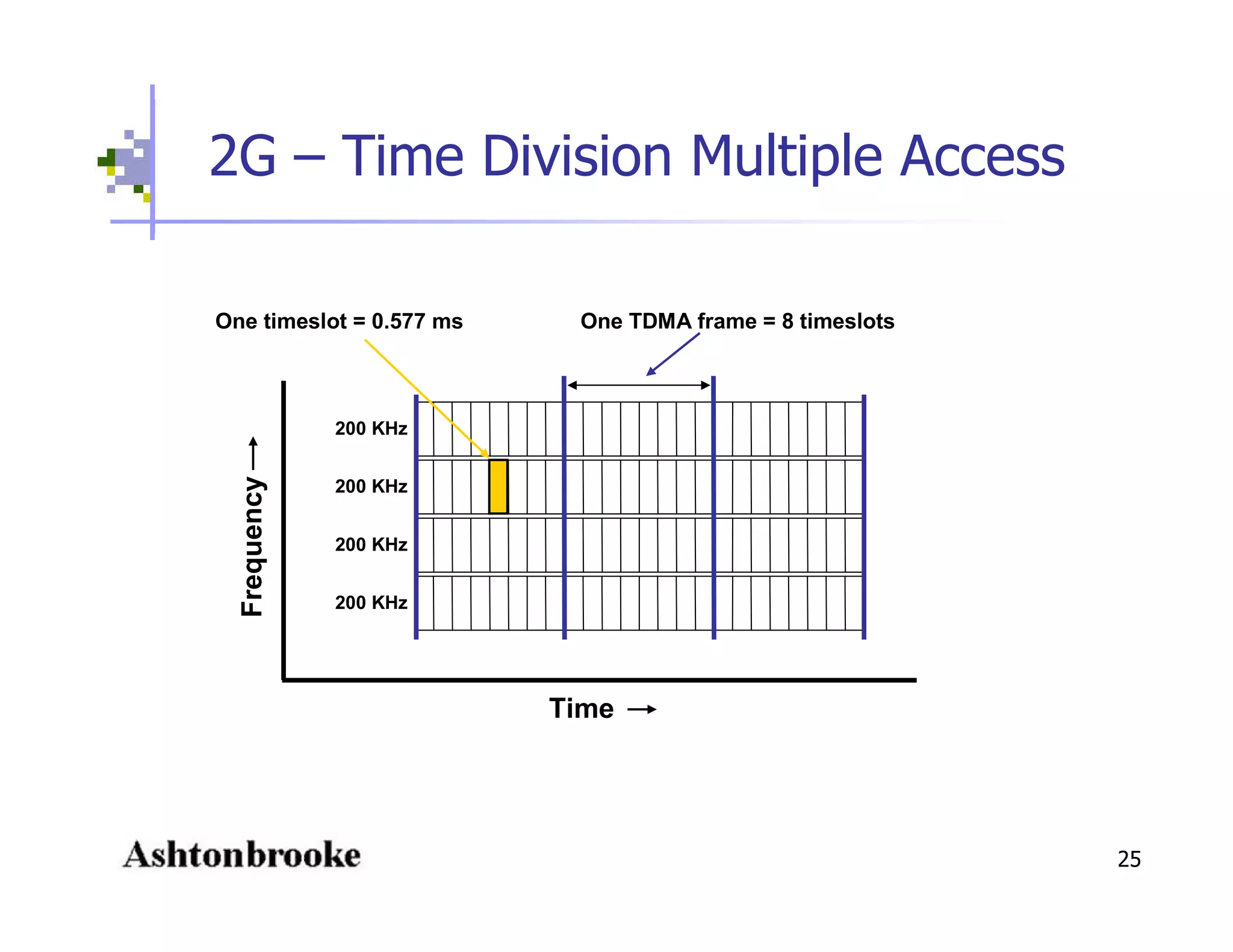 Open Spectrum - Physics, Engineering, Commerce and Politics