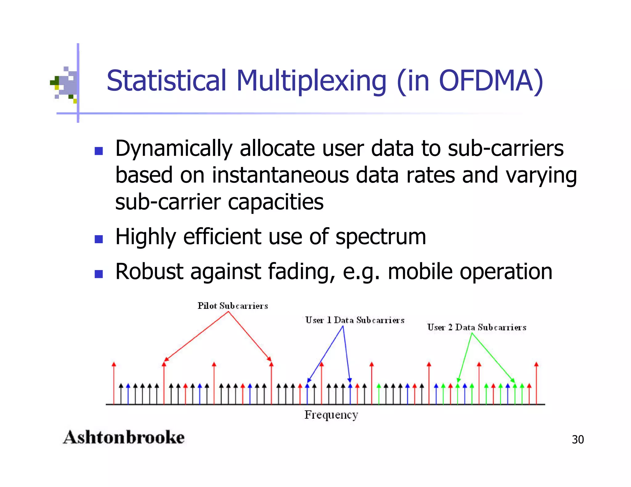 Open Spectrum - Physics, Engineering, Commerce and Politics