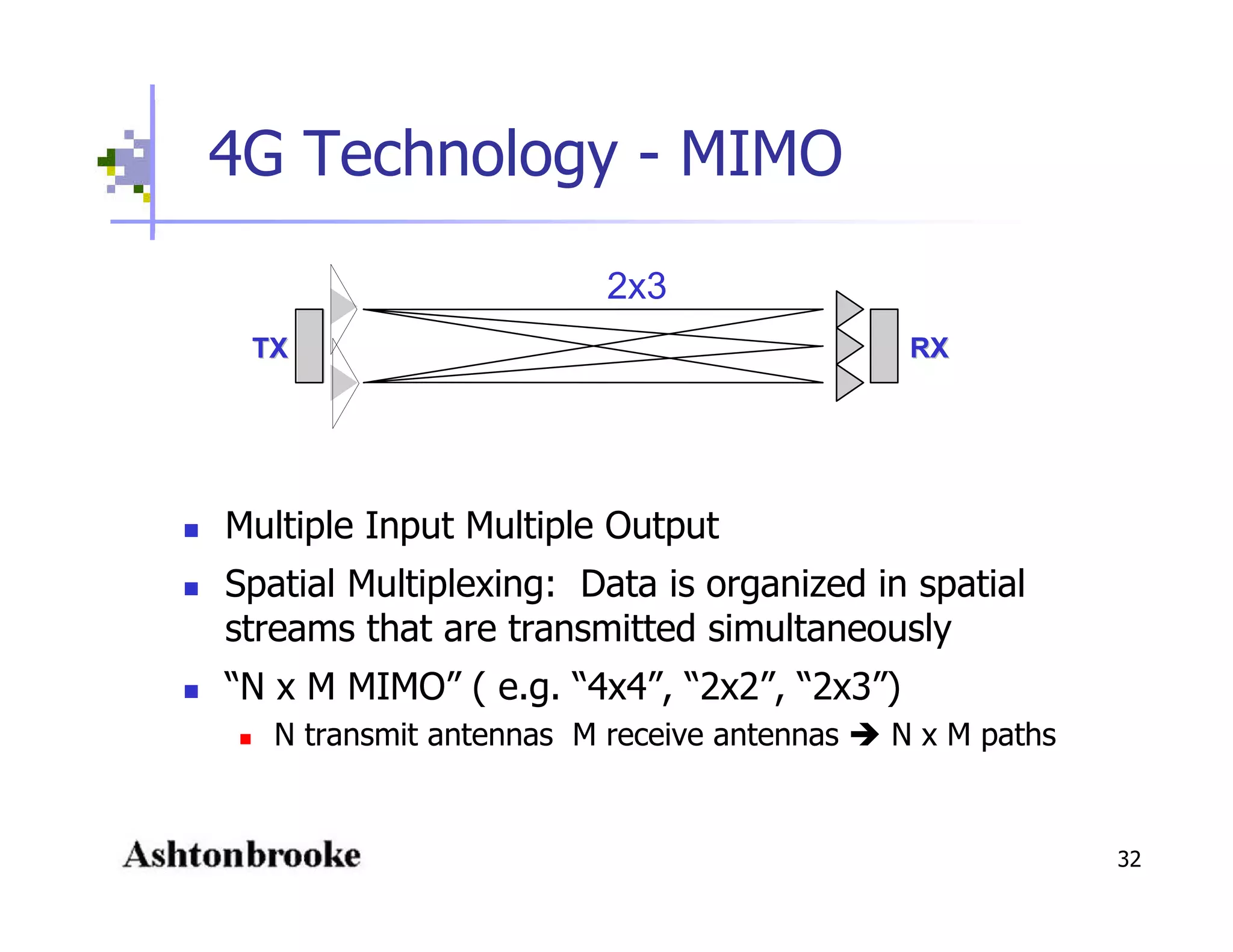 Open Spectrum - Physics, Engineering, Commerce and Politics
