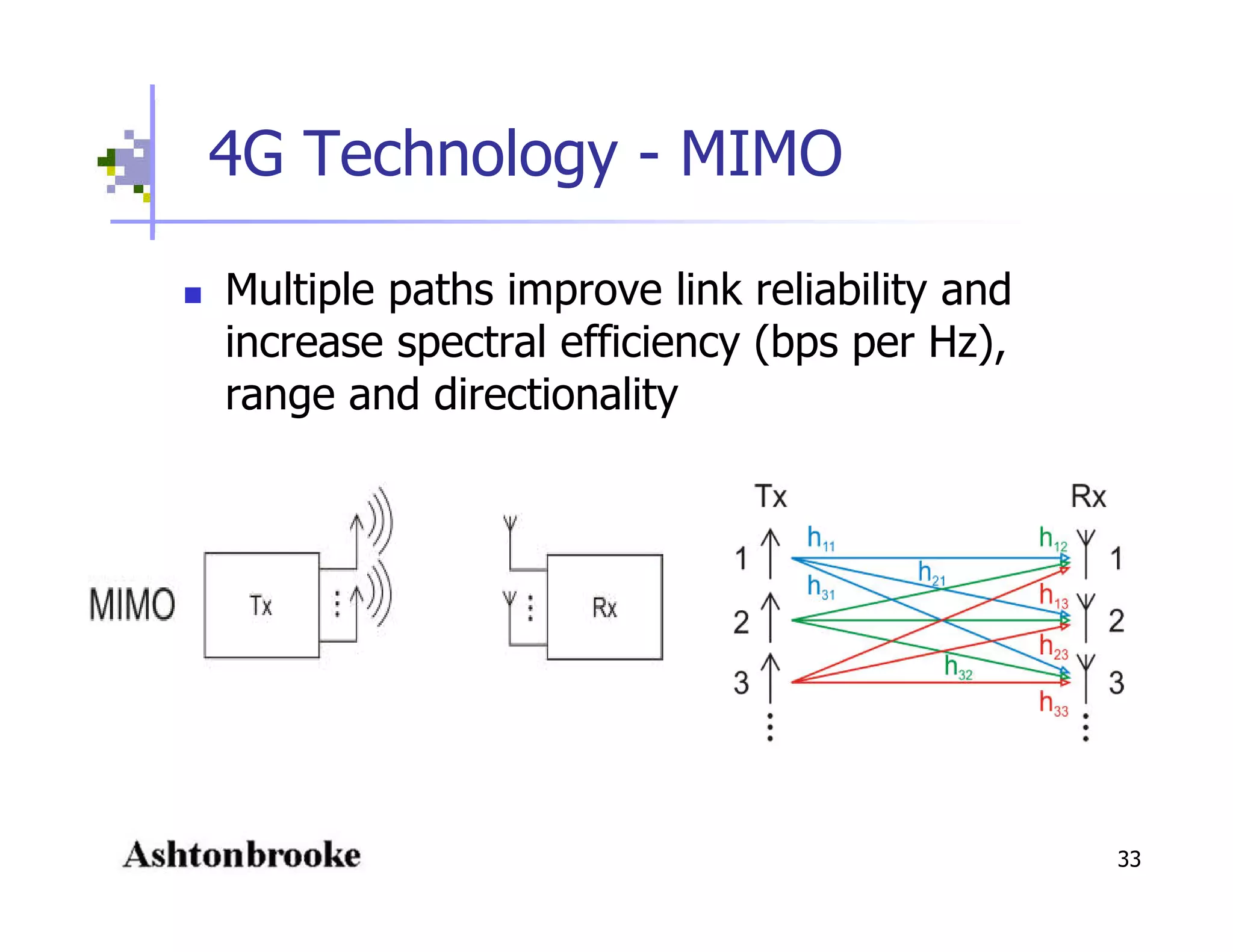 Open Spectrum - Physics, Engineering, Commerce and Politics