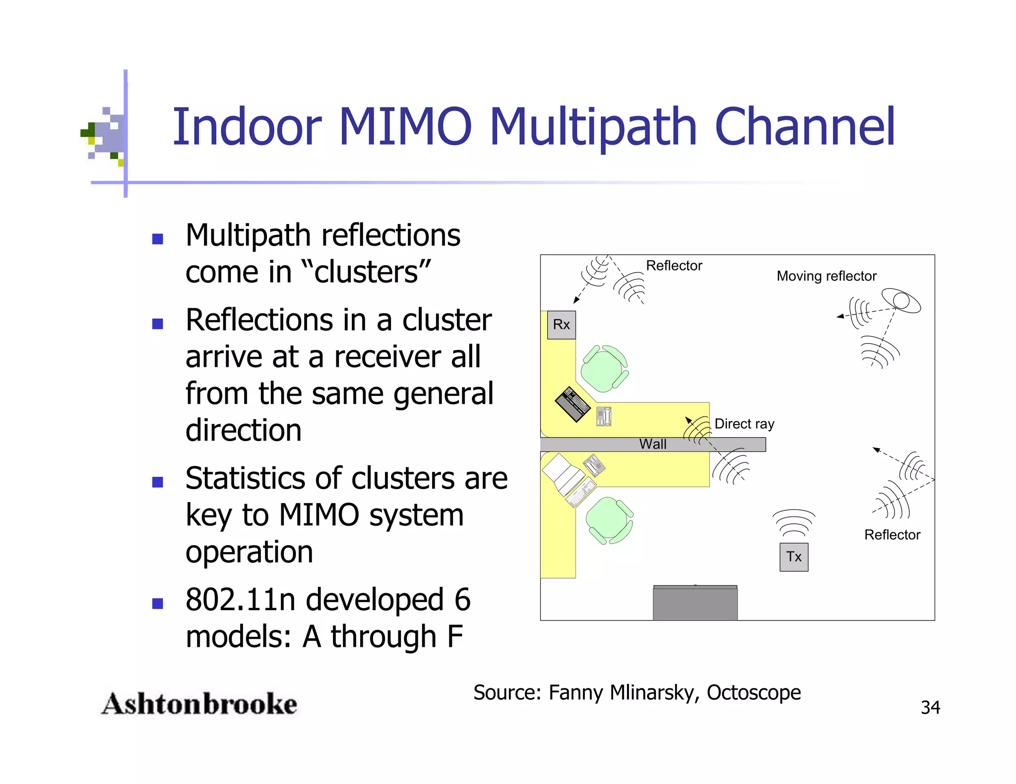 Open Spectrum - Physics, Engineering, Commerce and Politics