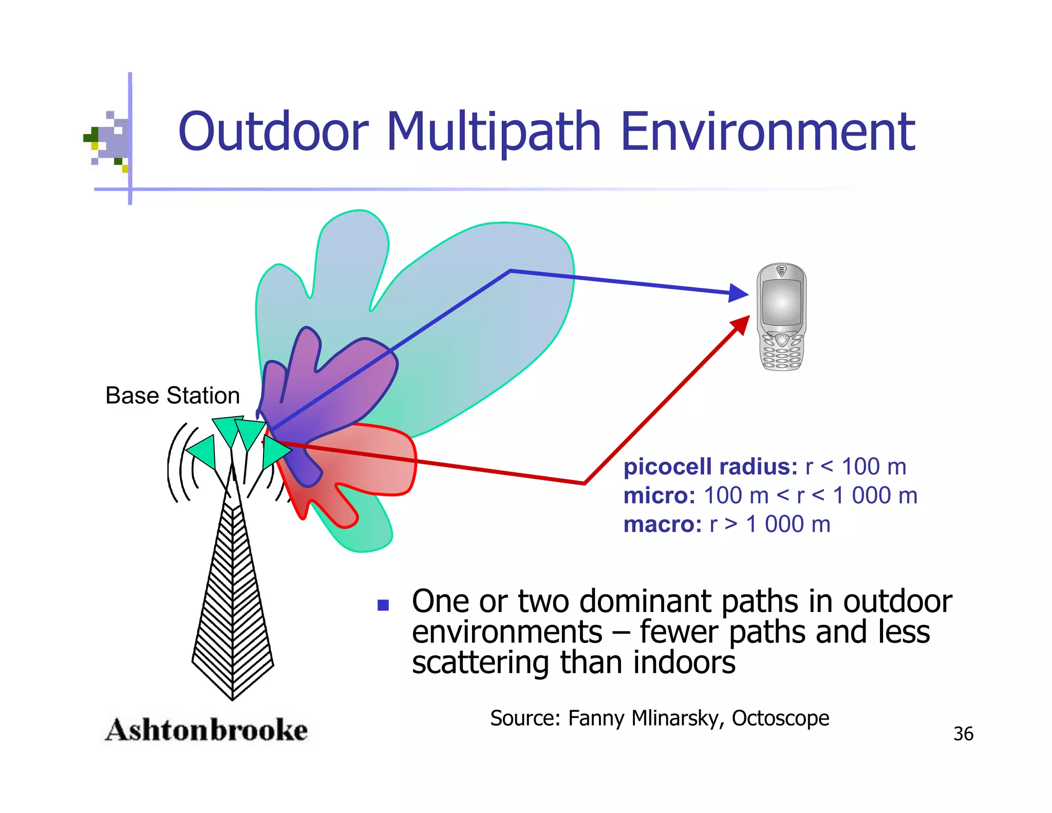 Open Spectrum - Physics, Engineering, Commerce and Politics