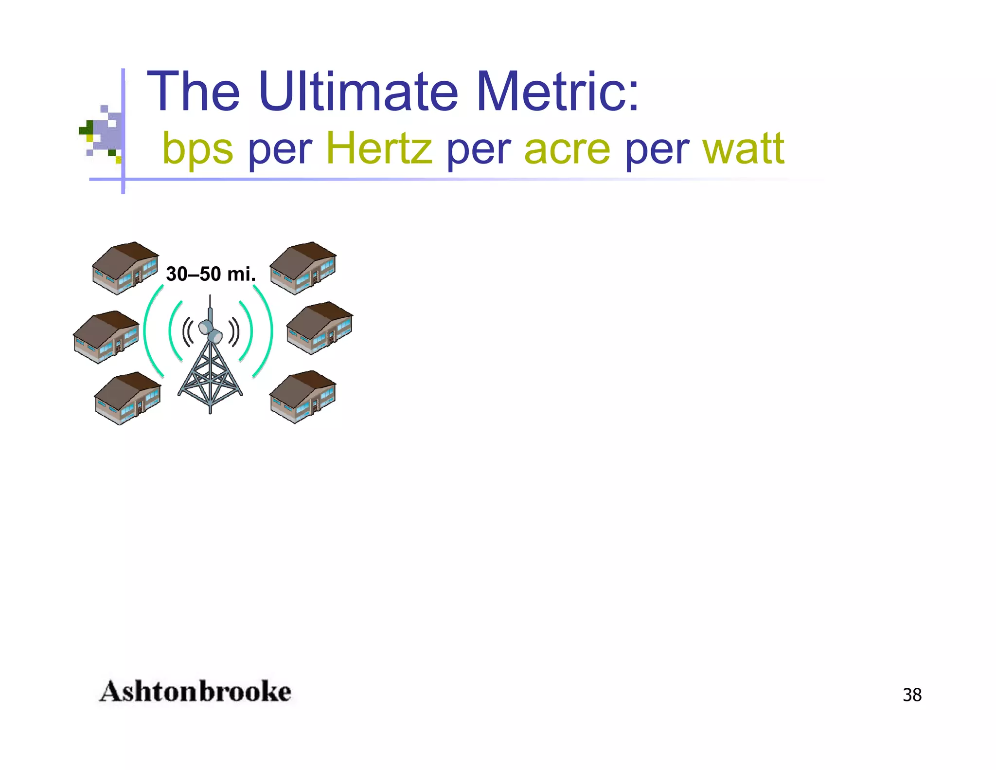 Open Spectrum - Physics, Engineering, Commerce and Politics