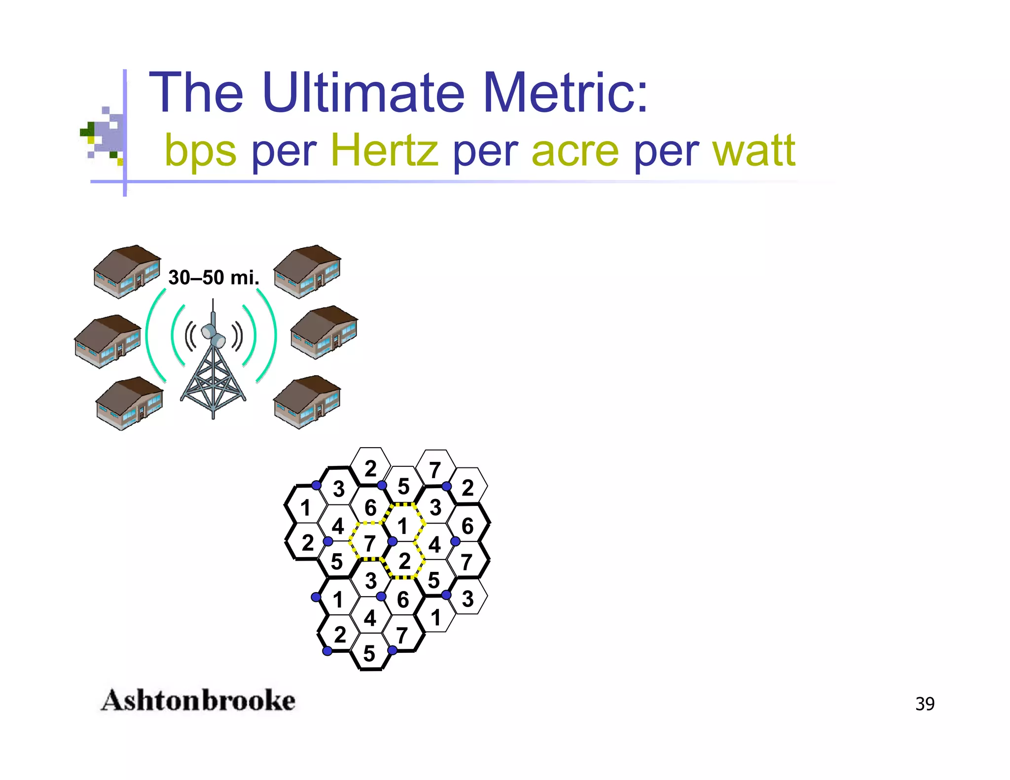 Open Spectrum - Physics, Engineering, Commerce and Politics