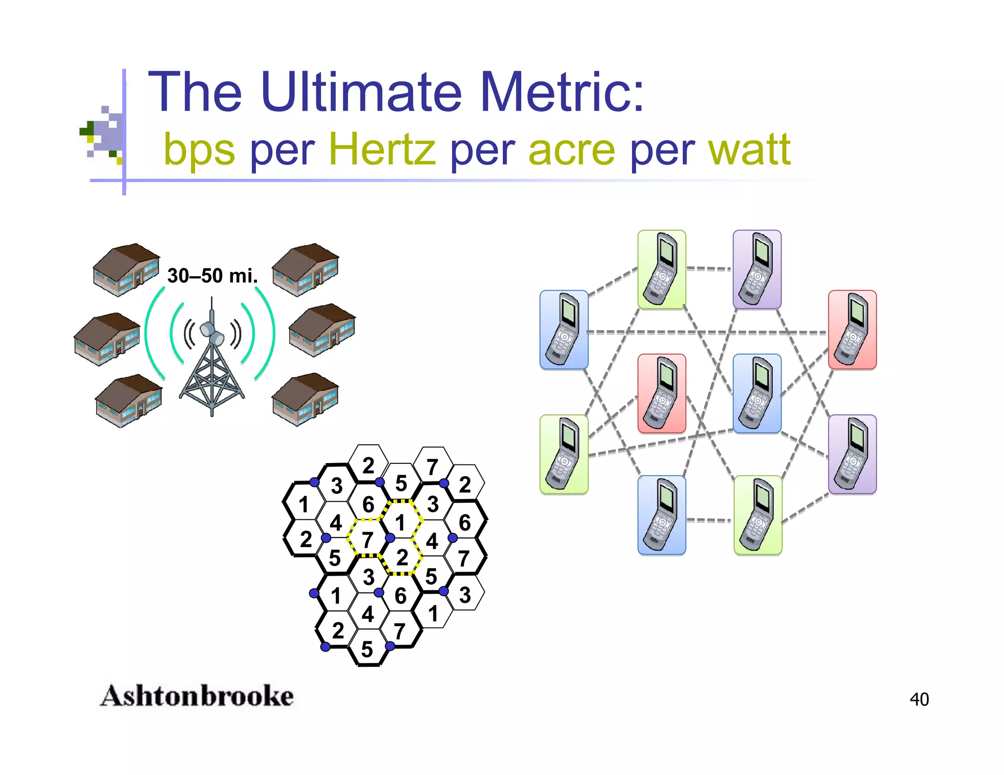 Open Spectrum - Physics, Engineering, Commerce and Politics