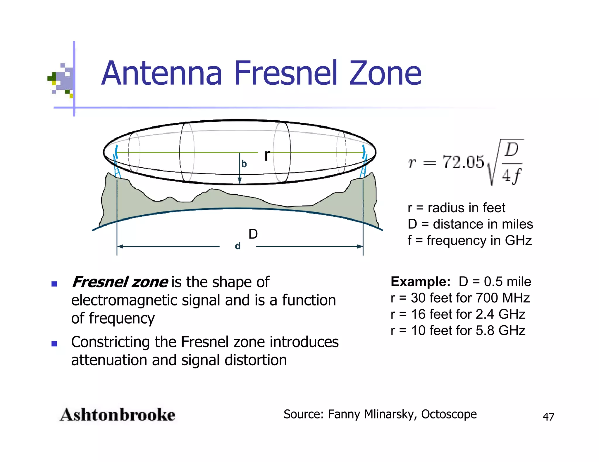 Open Spectrum - Physics, Engineering, Commerce and Politics