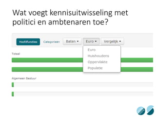Wat voegt kennisuitwisseling met
politici en ambtenaren toe?
Workshop resultaten:
- Vindbaar via Google
- ‘Wat je ziet’ kunnen doorsturen via PDF en links
- Naast €, ook %, per hoofd, per huishouden, per km2
- Vergelijken
- Begrotingen met Realisaties
- Overheden onderling
- Overheden met G4, G40, alle stadsdelen (synthetische
benchmarks)
 