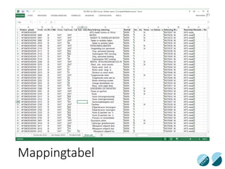 Mappingtabel
 