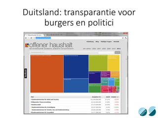 Duitsland: transparantie voor
burgers en politici
 