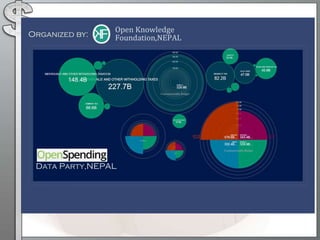 Openspending work info2013