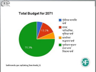 Openspending work info2013