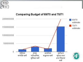 Openspending work info2013