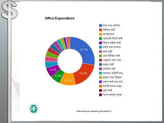 Openspending work info2013